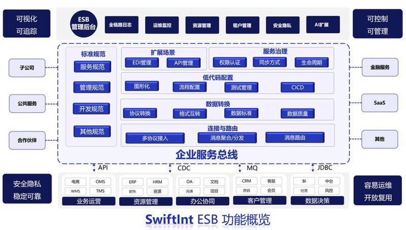 软件定制开发：企业数字化转型的新引擎